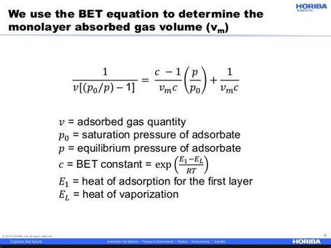 bet theory